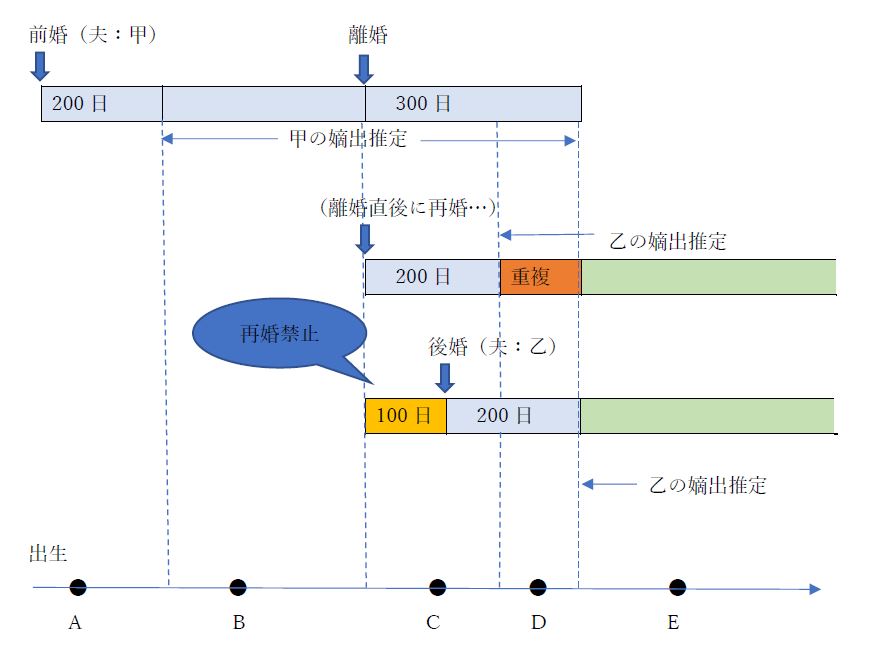 摘出推定の解説図