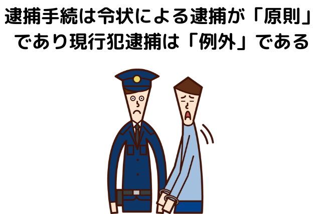 逮捕手続は令状による逮捕が「原則」であり現行犯逮捕は「例外」である