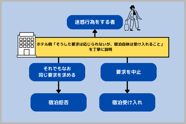 宿泊拒否のケース