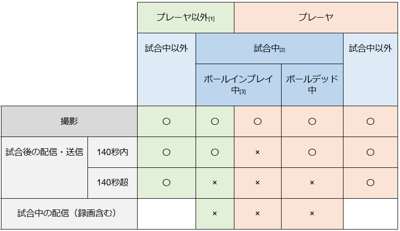 NPBの契約約款